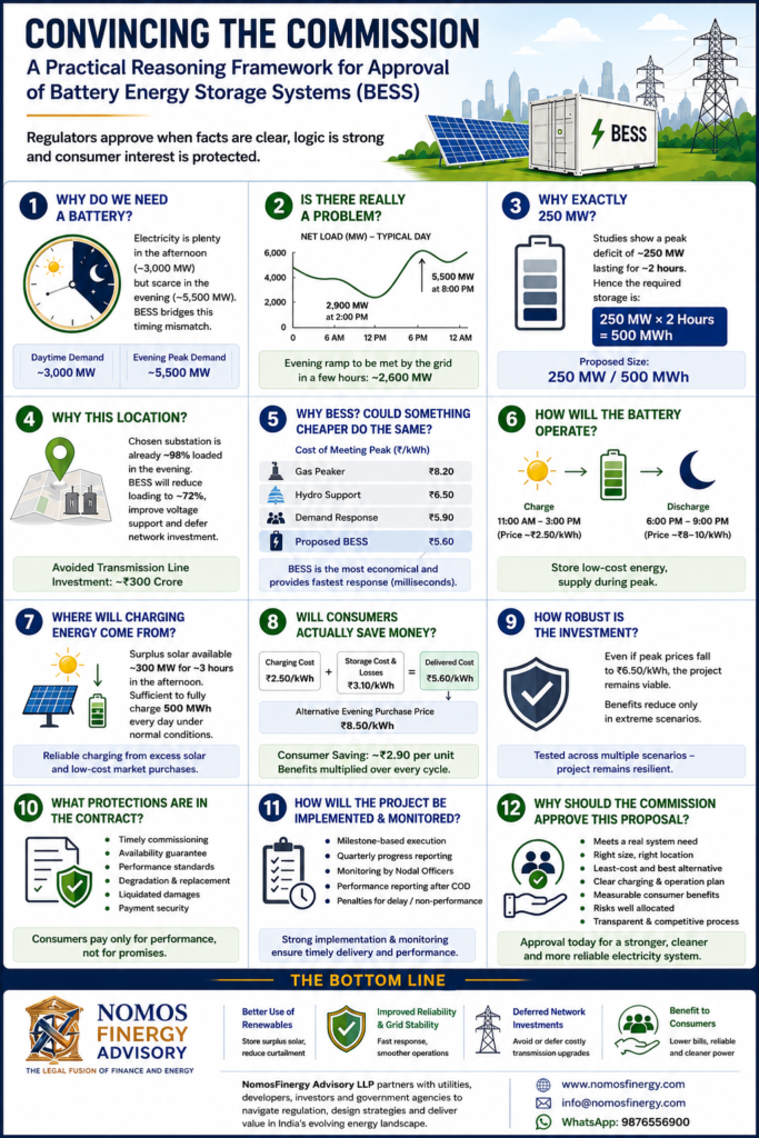 BESS Approval: How to Convince the Electricity Commission : Part 1 bess jul 17...10 14 14 am