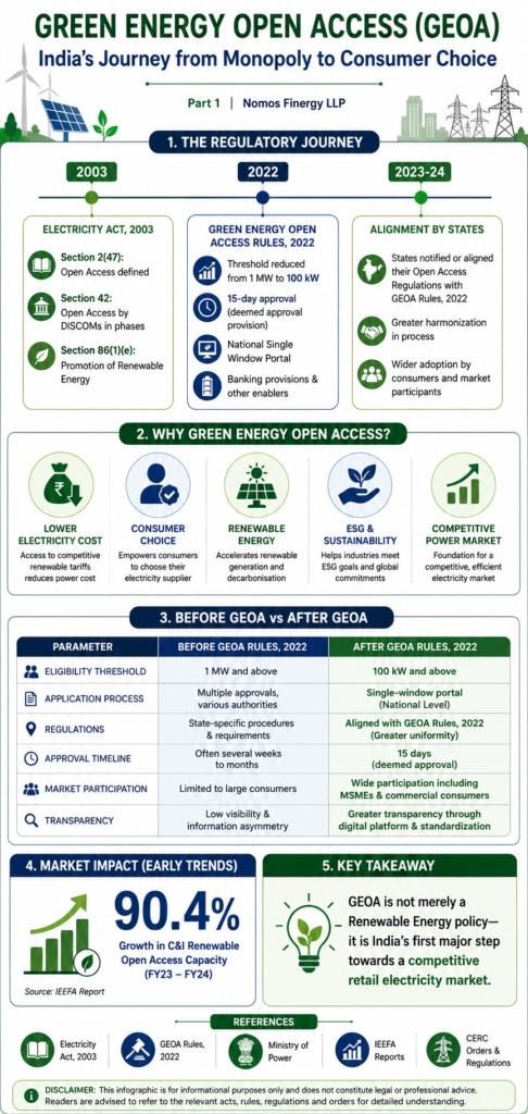 geoa part 1